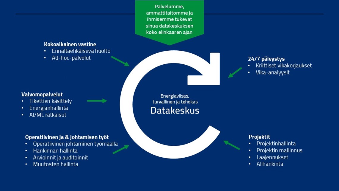 Caverion datacenters 2024_12_20fi.jpg